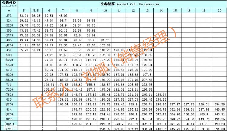 苏州供水用涂塑钢管钢管市场/面向红河地区销售