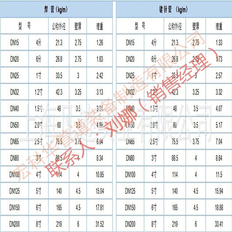 湘西/供水用涂塑钢管-榆林推荐