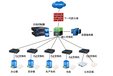 智慧工厂网络解决方案