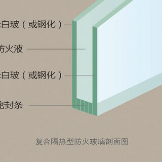 烧检防火玻璃样品，单片防火玻璃检测样品图片4