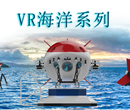 海洋馆开业方案海洋馆运营方案VR蛟龙号VR+海洋馆科普图片