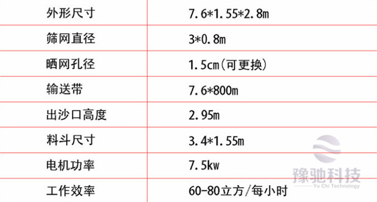 二手小型筛沙机/50滚筒筛沙机视频