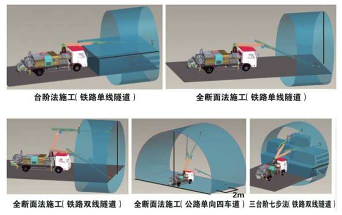 河北承德遥控隧道喷浆车价格