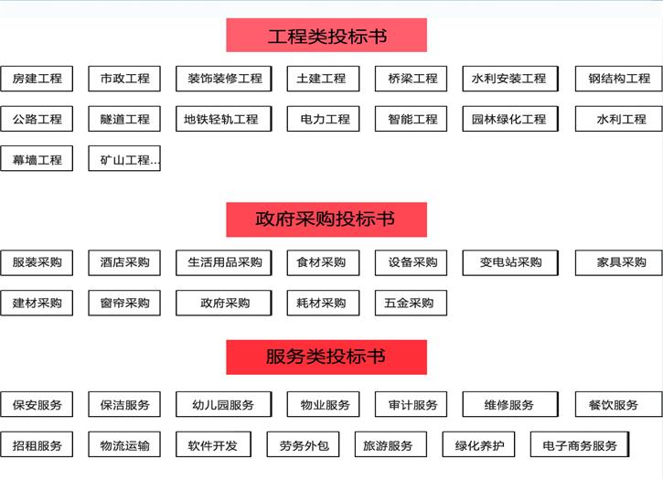 平邑县做标书做投标书公司-哪家代做工程标？