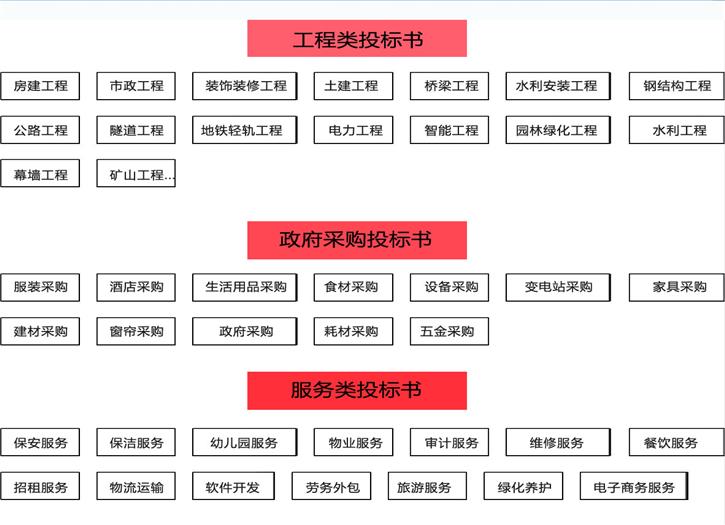 随州做标书公司做投标书-做一份采购标书多少钱？随州