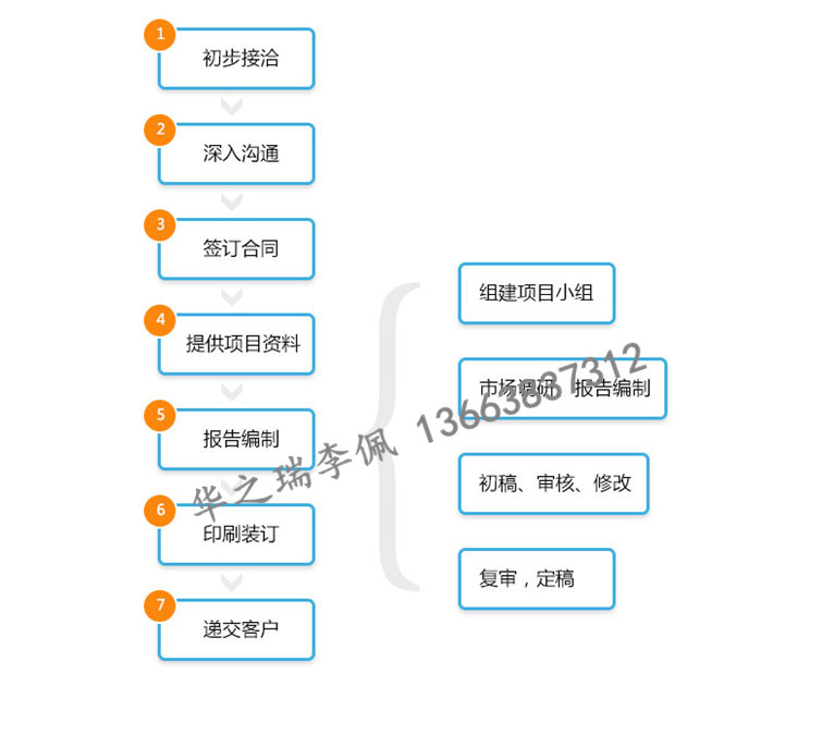 留坝县做立项报告审批-做立项报告留坝县