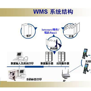 WMS系统MCS智能控制系统选择注意事项有哪些?