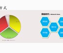 天水找做项目实施方案的公司写便宜报告