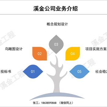 田阳县做设备采购类投标书公司-投标文件的收费标准