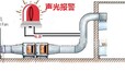 风机停机报警器