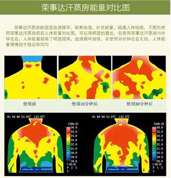 安徽光波房商家荣事达光波房招商