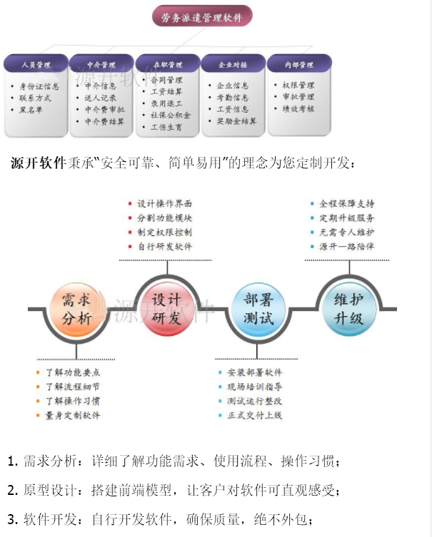 汕尾信息系统集成资质工作成立