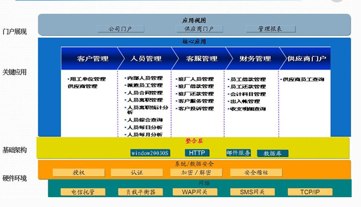 深圳信息系统集成及服务资质网站