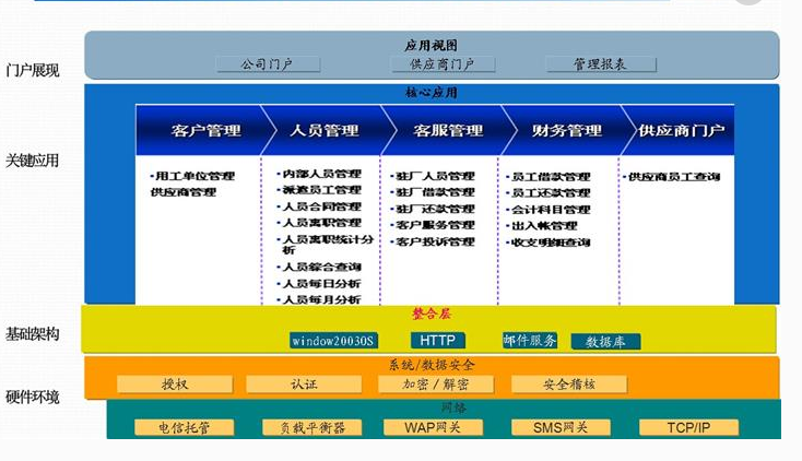 珠海信息系统集成及服务资质范围