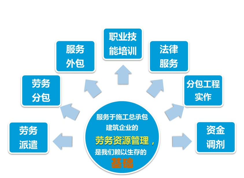 肇庆信息系统集成及服务资质证书 取消