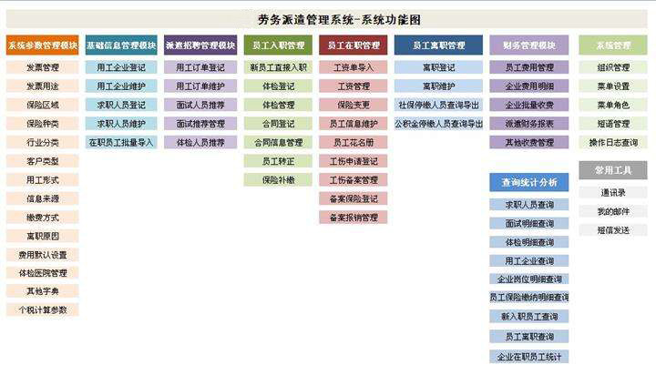 广州信息系统集成资质企业名录