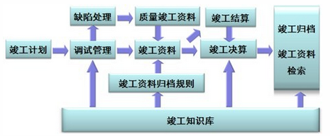 劳务派遣管理系统软件系统之家