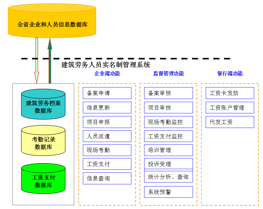 劳务派遣信息管理系统软件协议个人可以拿到吗