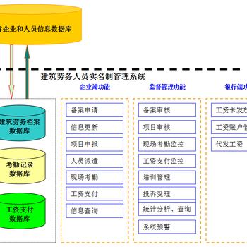 劳务派遣信息管理系统软件协议个人可以拿到吗