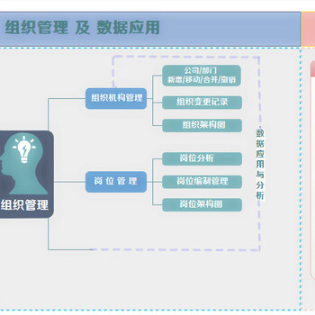 劳务派遣管理系统软件数据库系统工程师