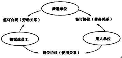 劳务派遣管理系统软件中国电子系统工程第二建设有限公司