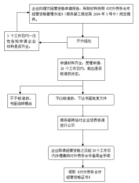 劳务派遣信息管理系统软件xp系统安装版