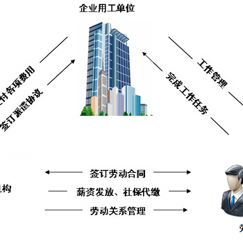 劳务派遣信息管理系统软件xp系统安装版