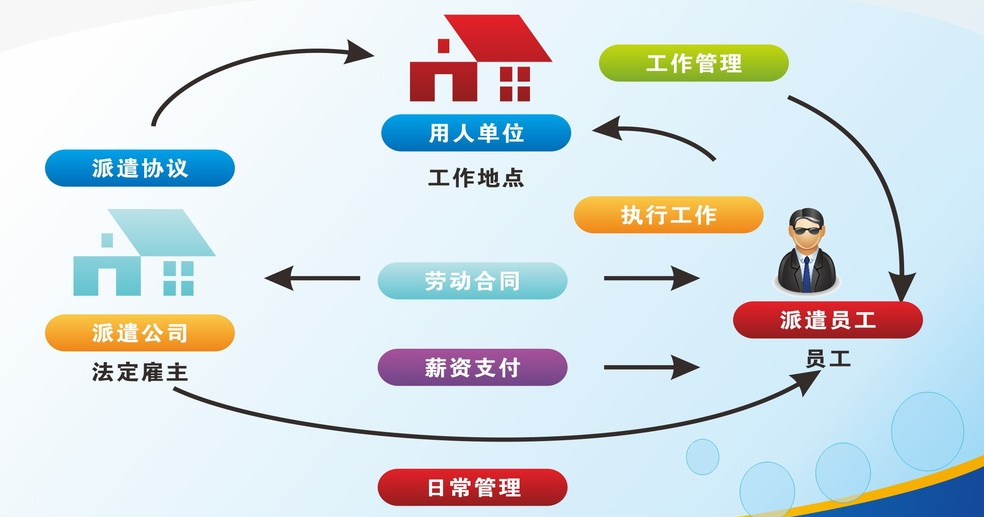 劳务派遣系统软件软件 excel