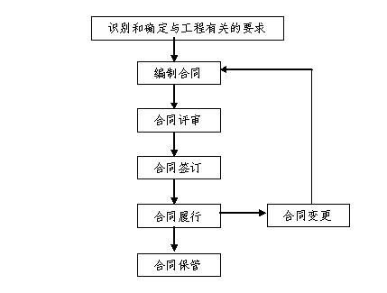 劳务派遣信息管理系统软件证多少钱