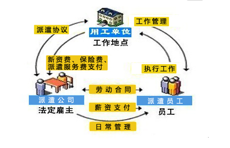 劳务派遣信息管理系统软件手机操作系统排名