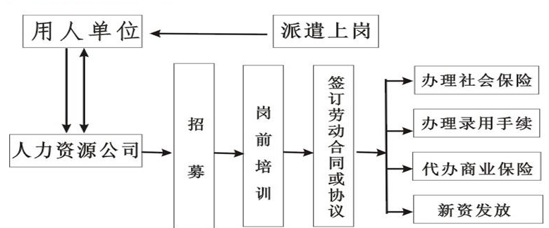 劳务派遣管理系统软件中国电子系统工程第二建设有限公司