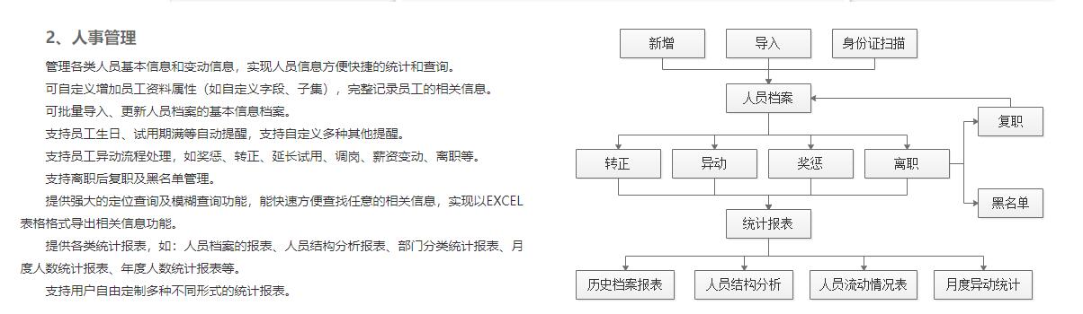 劳务派遣信息管理系统软件xp系统安装版