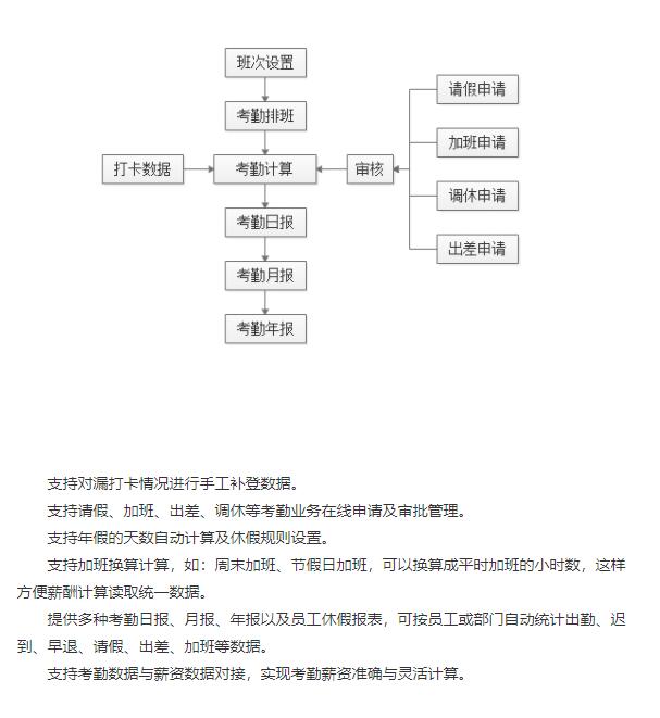 劳务派遣系统软件查询