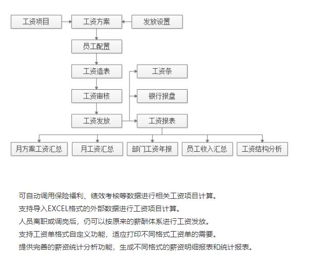 劳务派遣信息管理系统软件xp系统安装版