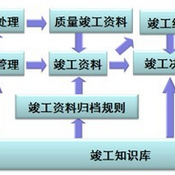 劳务派遣信息管理系统软件hr软件