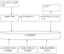 劳务派遣信息管理系统软件系统垃圾清理bat图片