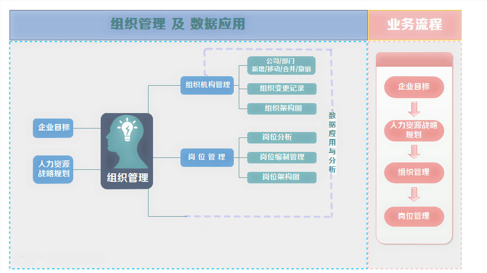 劳务派遣信息管理系统软件u盘系统盘制作