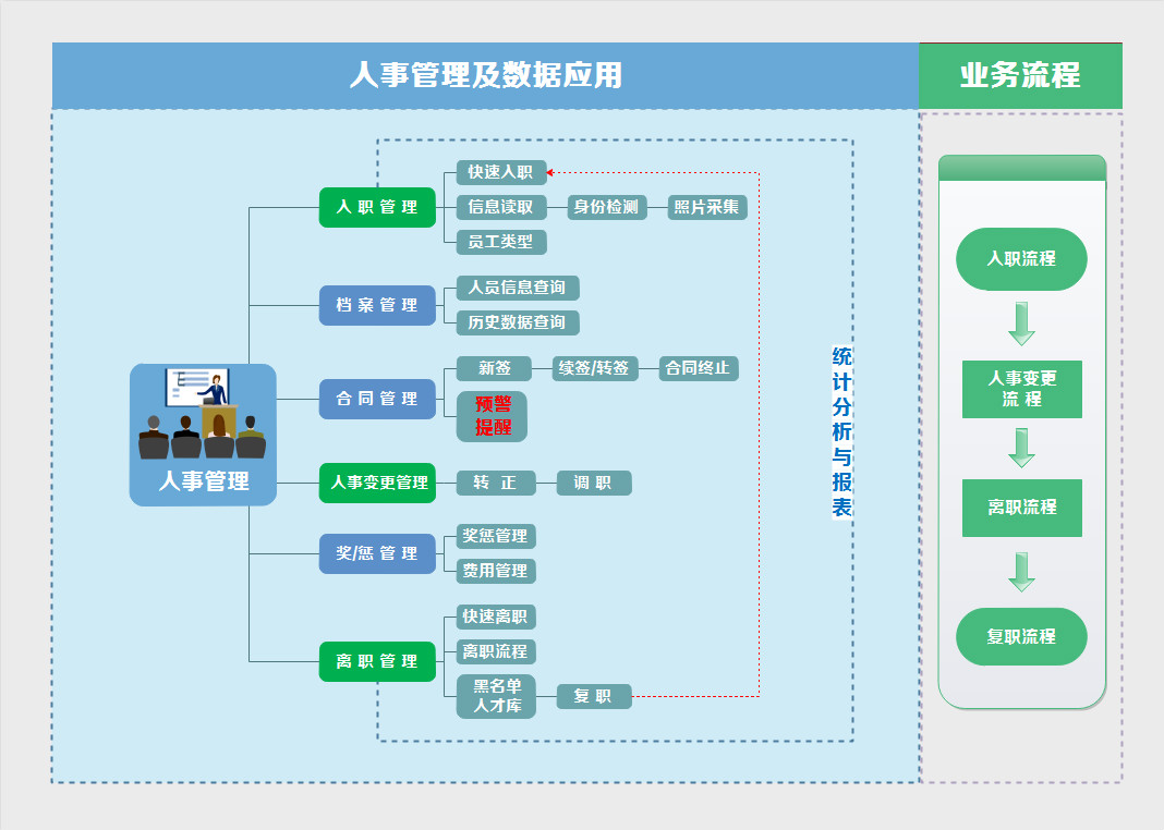 劳务派遣信息管理系统软件服务费报价表模板