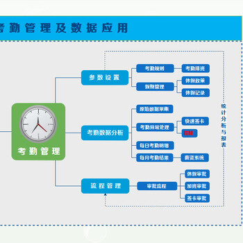 劳务派遣管理系统软件起点管理系统账号密码