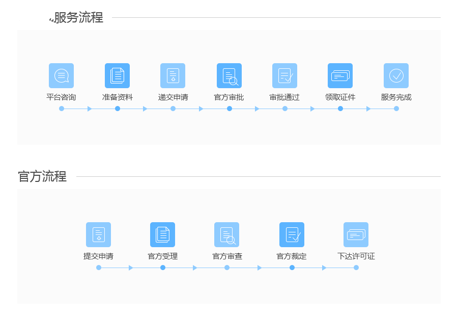 劳务派遣管理系统软件起点管理系统账号密码