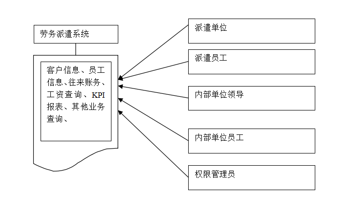 劳务派遣系统软件报价单模板