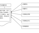 劳务派遣管理系统软件管家婆教程