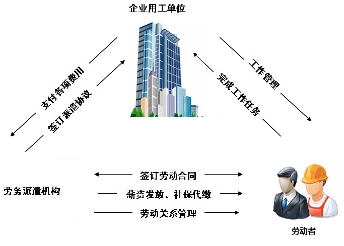 劳务派遣信息管理系统软件操作系统有哪些