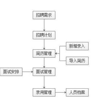 劳务派遣系统软件是什么