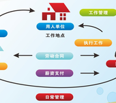 劳务派遣信息管理系统自动化系统集成运用的优势