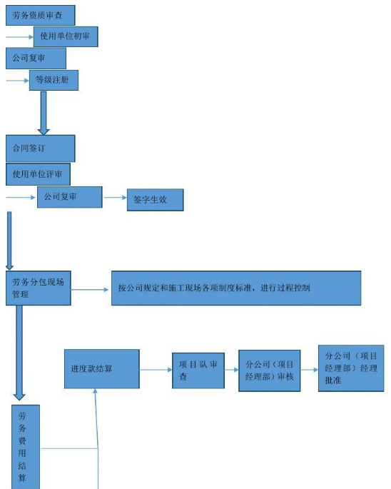 劳务派遣信息管理系统系统本地化重要吗？