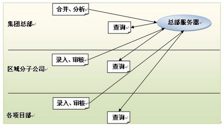 劳务派遣信息管理系统的定位要避免的误区2013-02-08