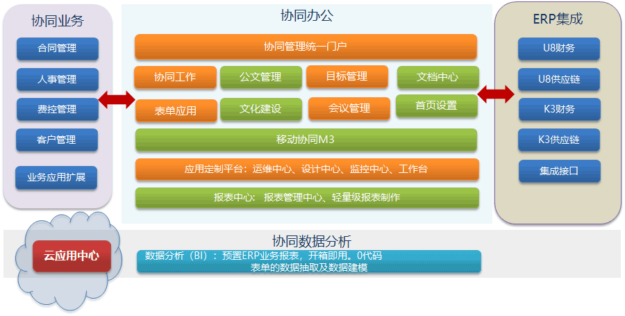 劳务派遣系统系统如何成功实施