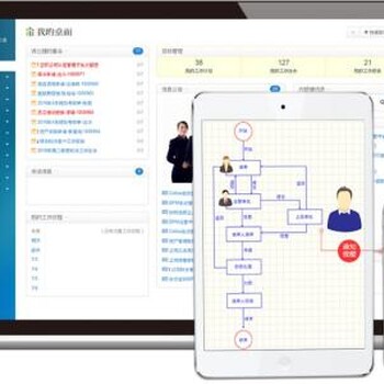 劳务派遣信息管理系统系统截图劳务派遣许可证