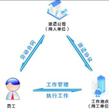 派遣系统排名_劳务派遣系统